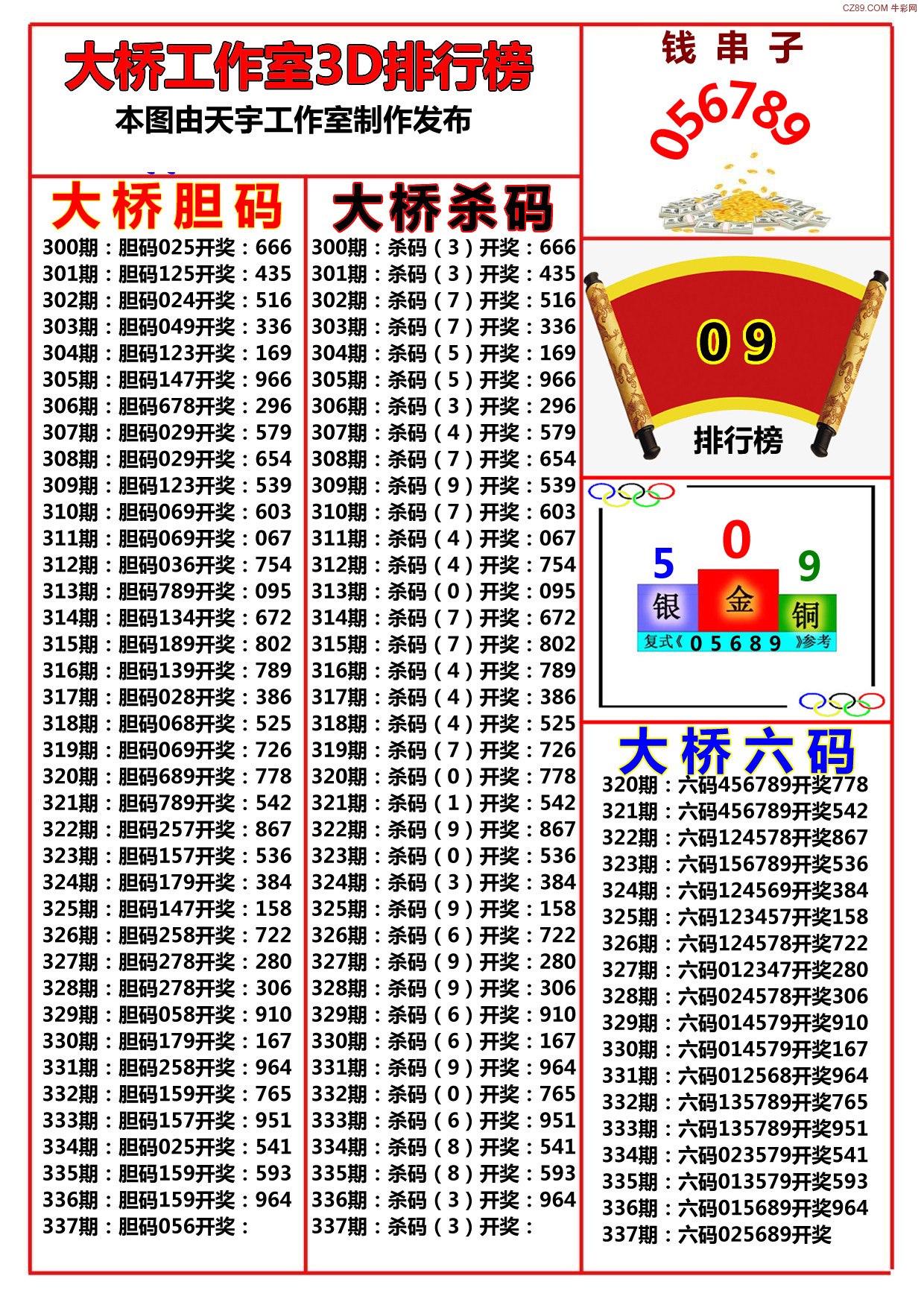 深入探究，5個元素內(nèi)的錯位排列